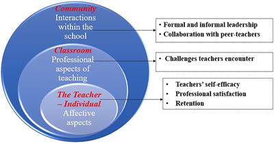 Assessing and comparing alternative certification programs: The teacher-classroom-community model